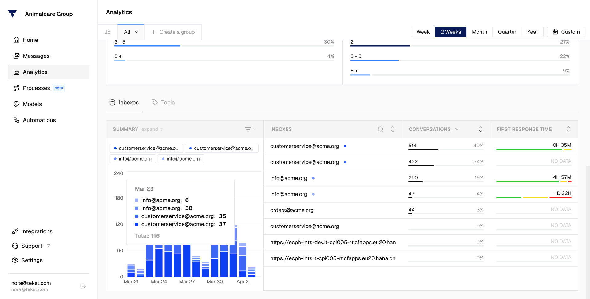 Inbox overview