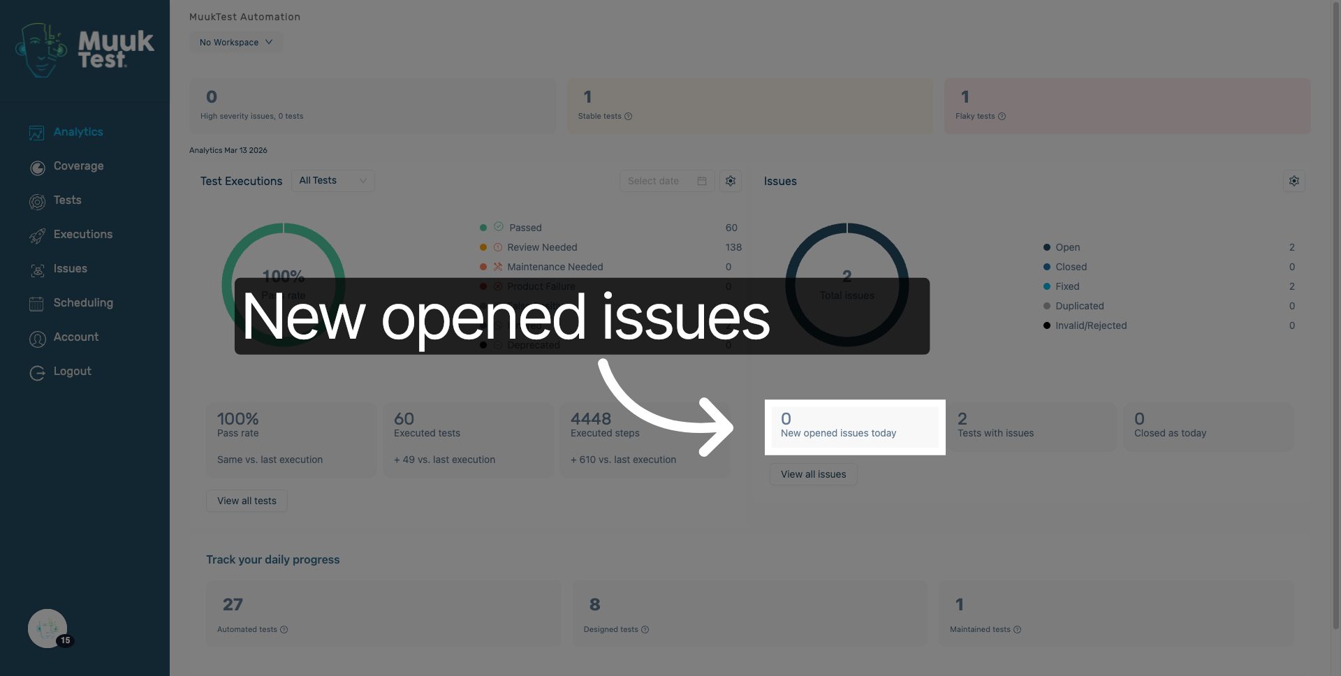 New Opened Issues Today