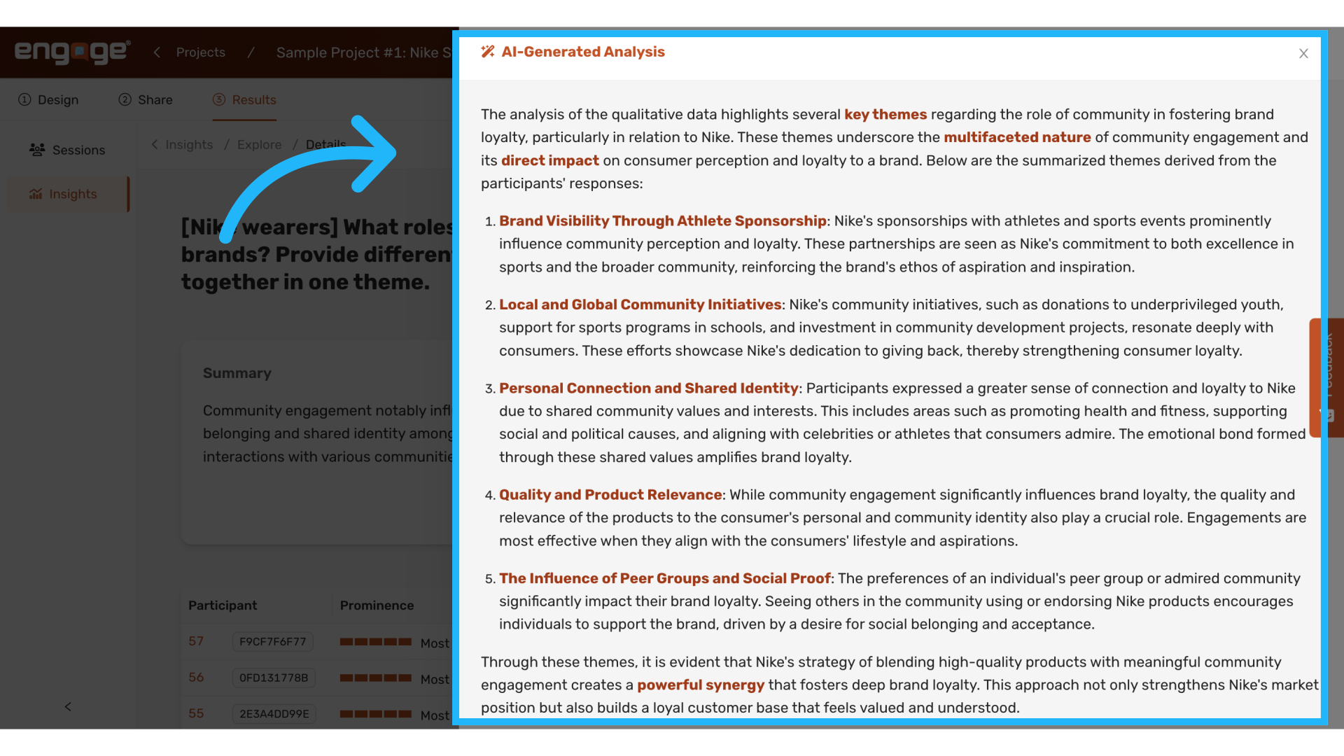 View detailed AI generated analysis