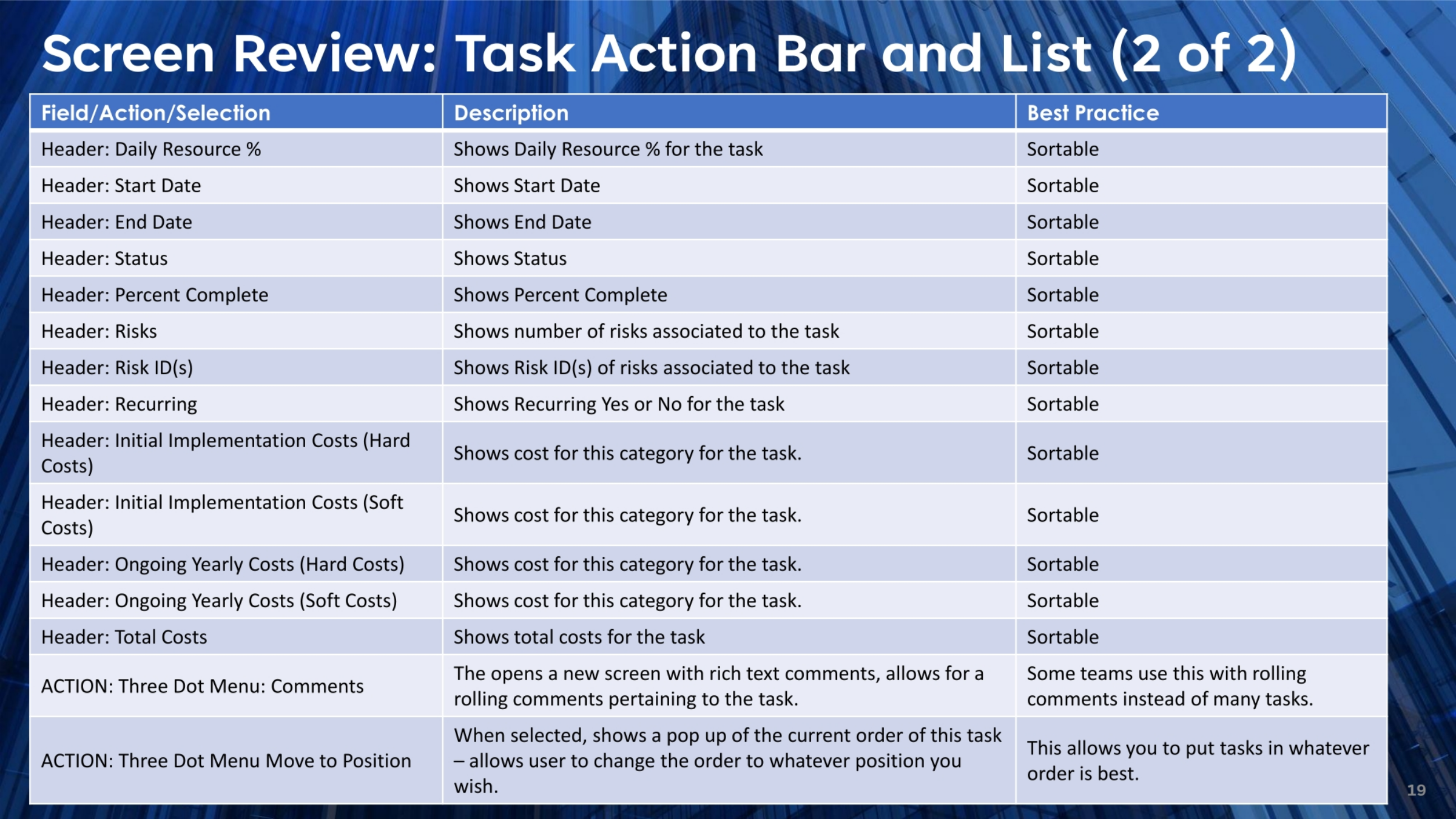 Task Action Bar and List Review (Part 2)