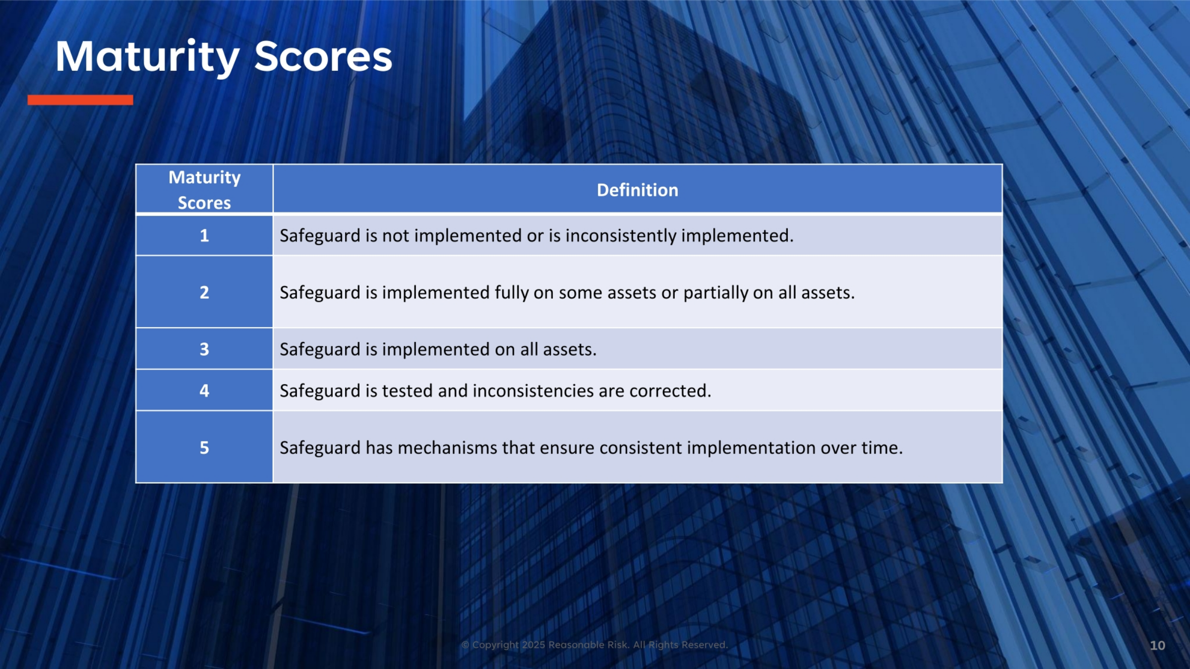 Maturity Scores