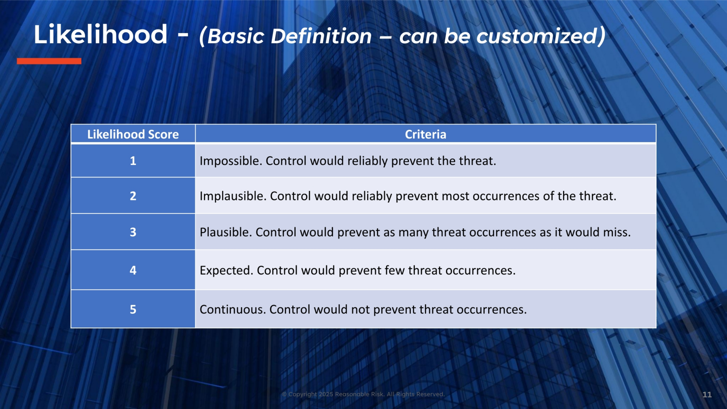 Likelihood - (Basic Definition – can be customized)