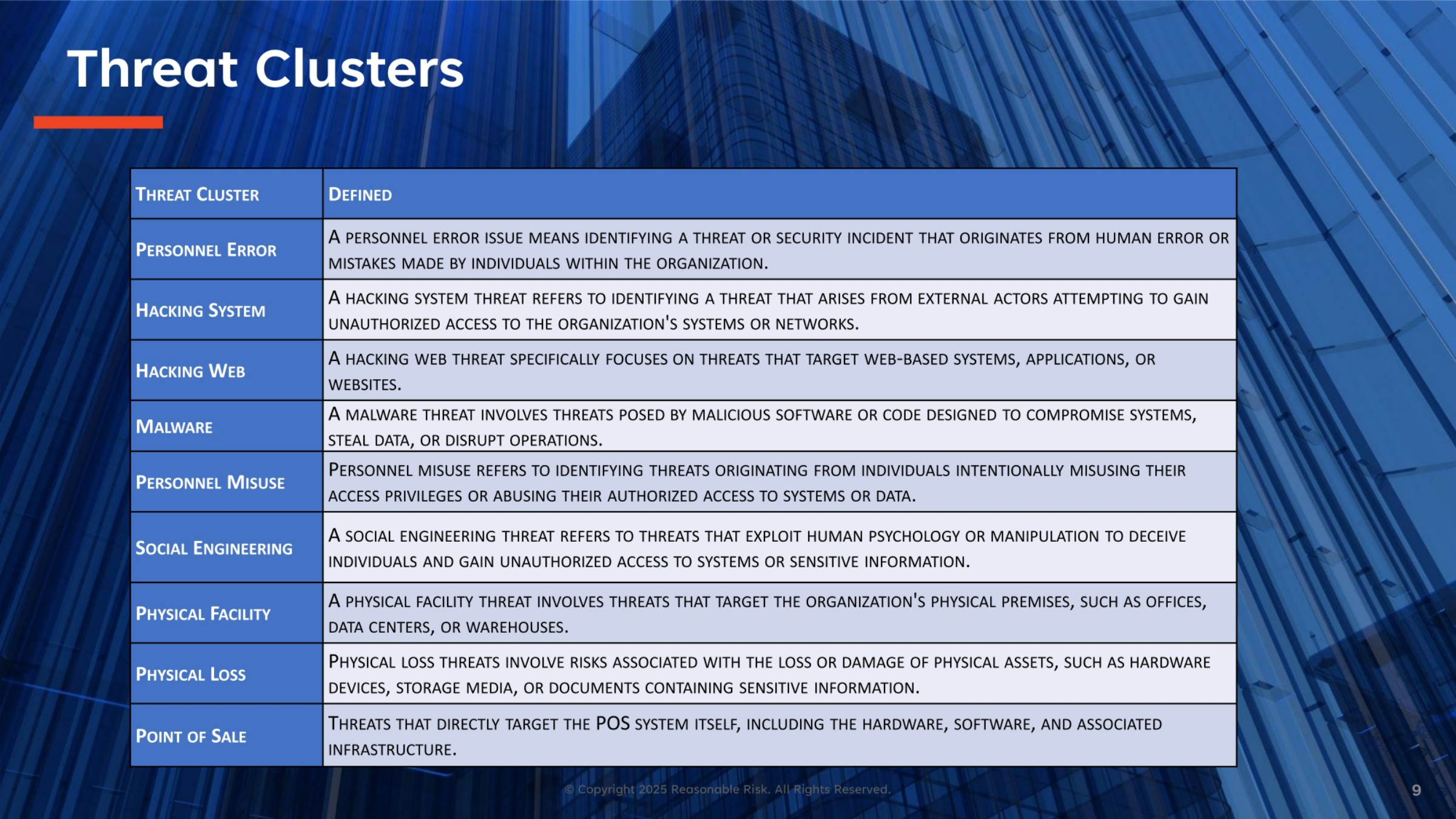 Threat Clusters