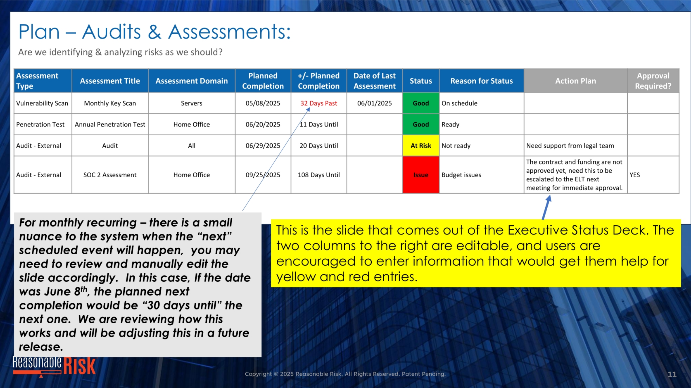 Audits & Assessments: Executive Status Deck
