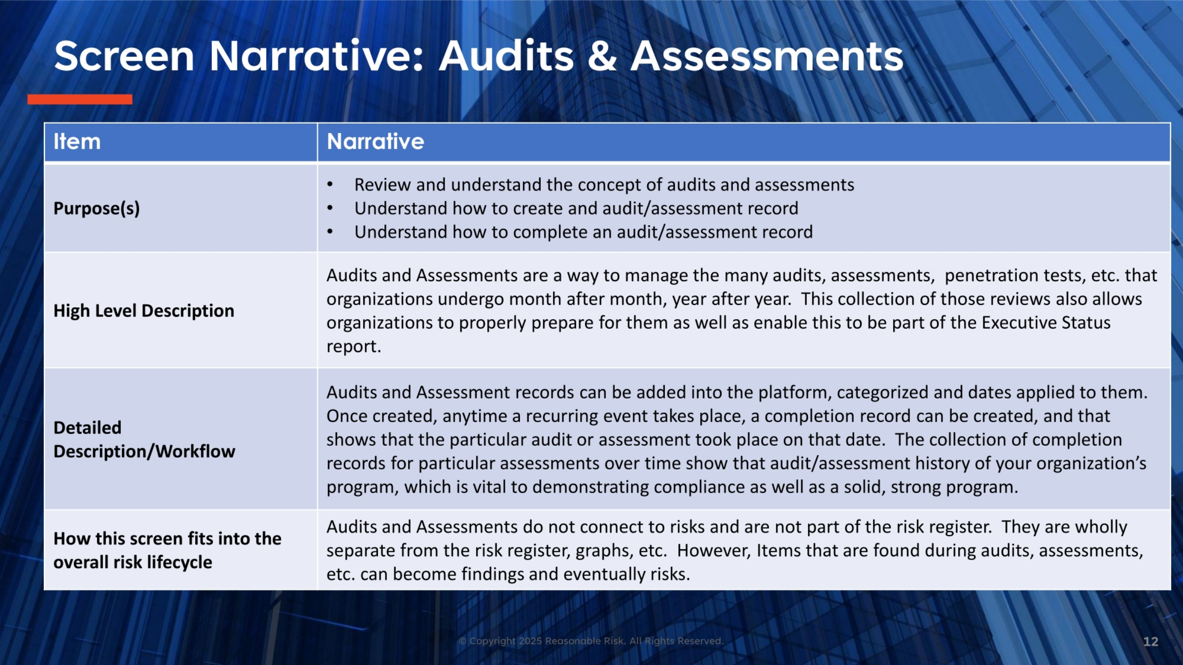 Screen Narrative: Audits & Assessments