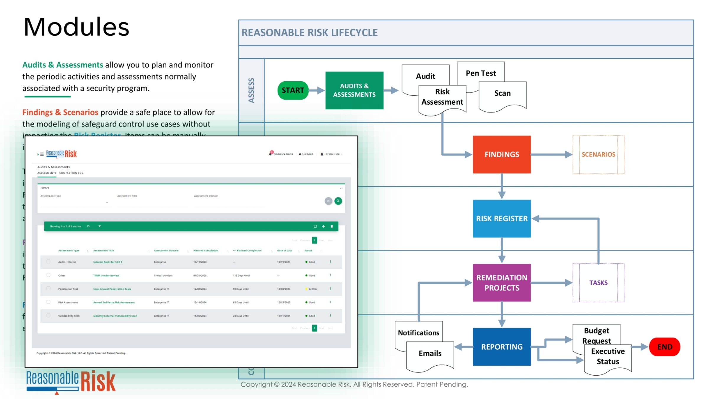 Audits & Assessments in the Reasonable Risk Lifecycle