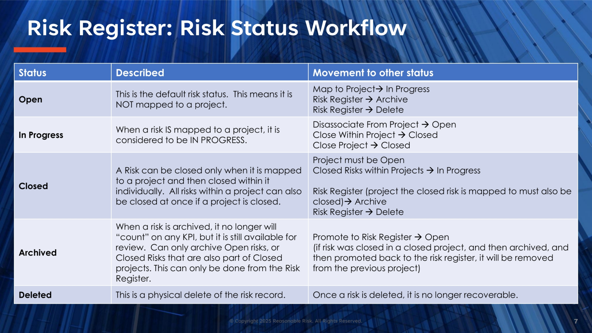 Risk Register: Risk Status Workflow