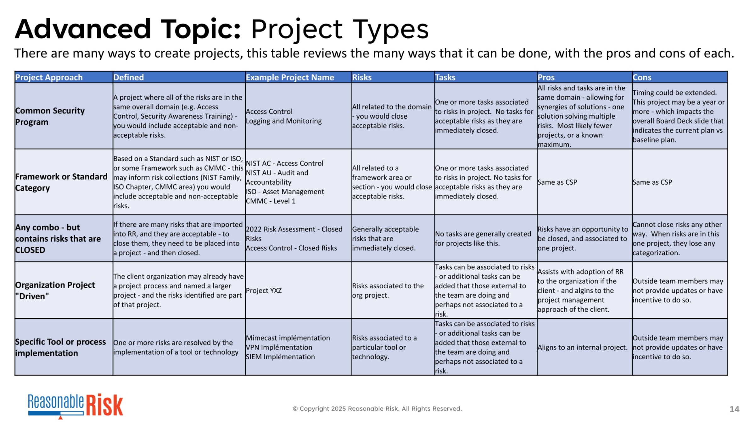 Advanced Project Types: Common Security & Framework