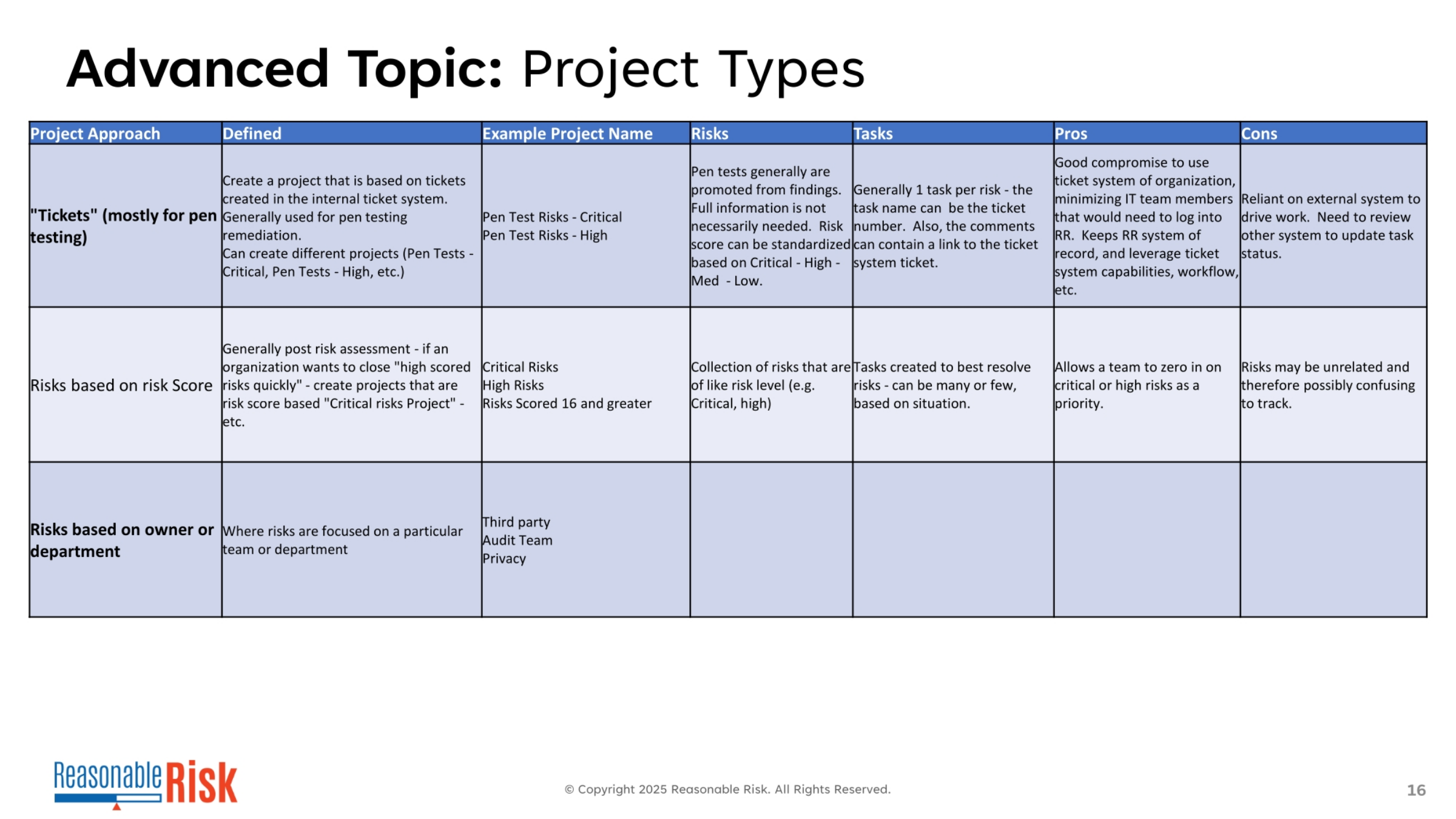 Advanced Project Types: Tickets, Risk Score, Owner