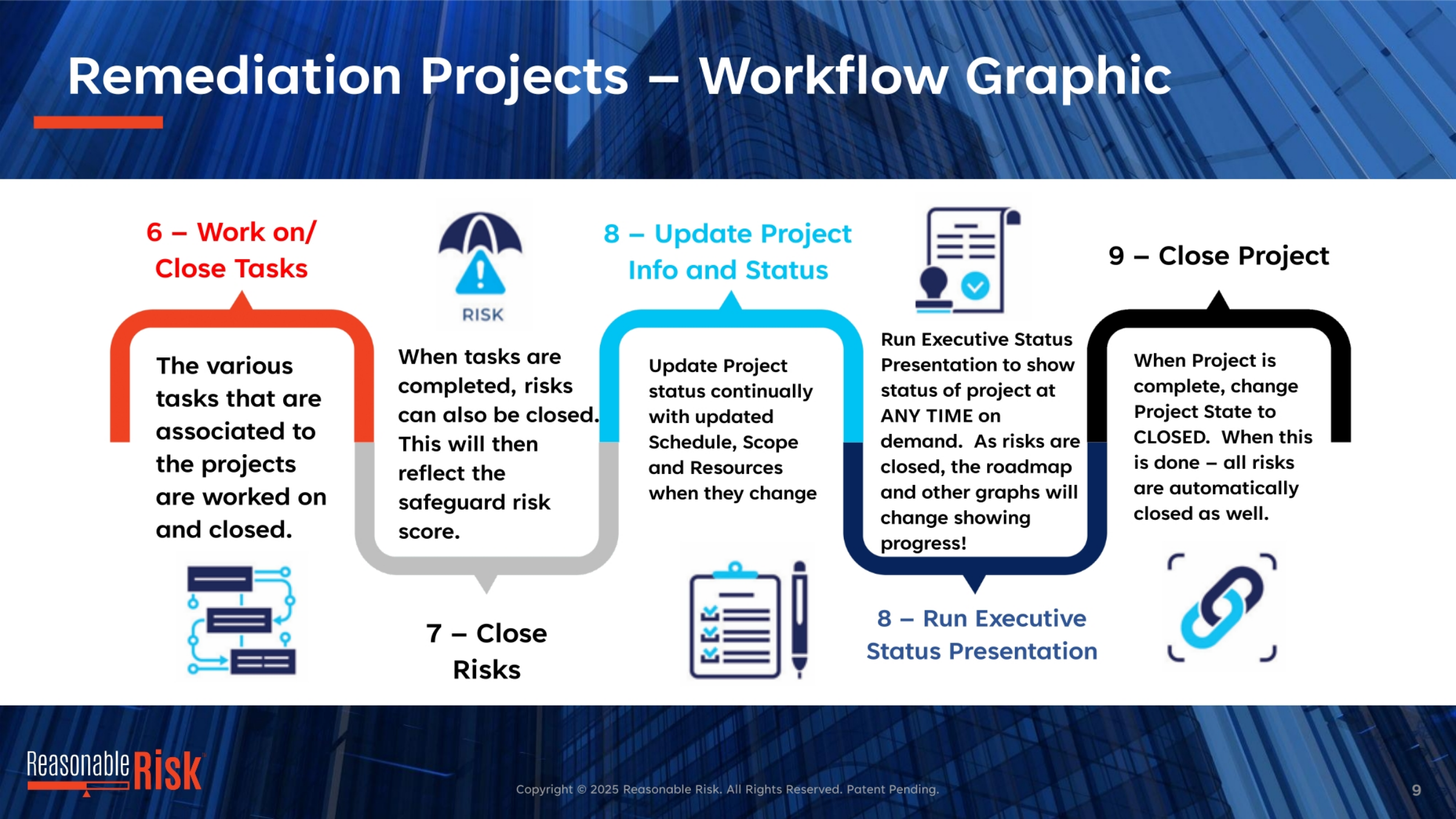 Remediation Projects Workflow: Execution and Closure