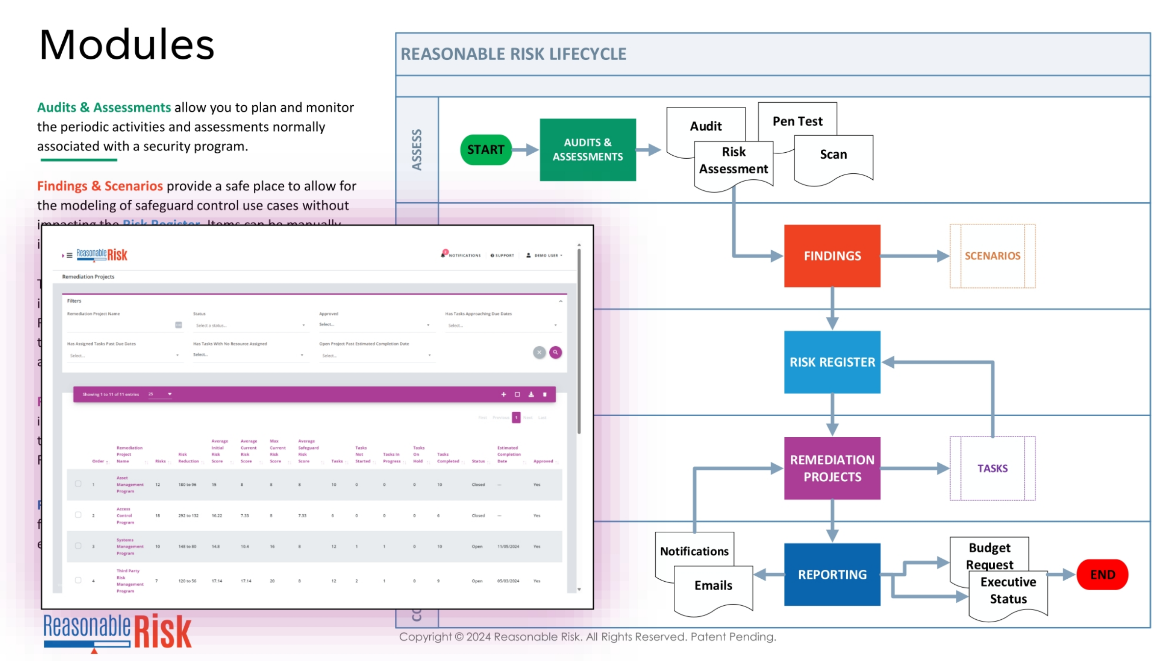 Reasonable Risk Lifecycle and Modules