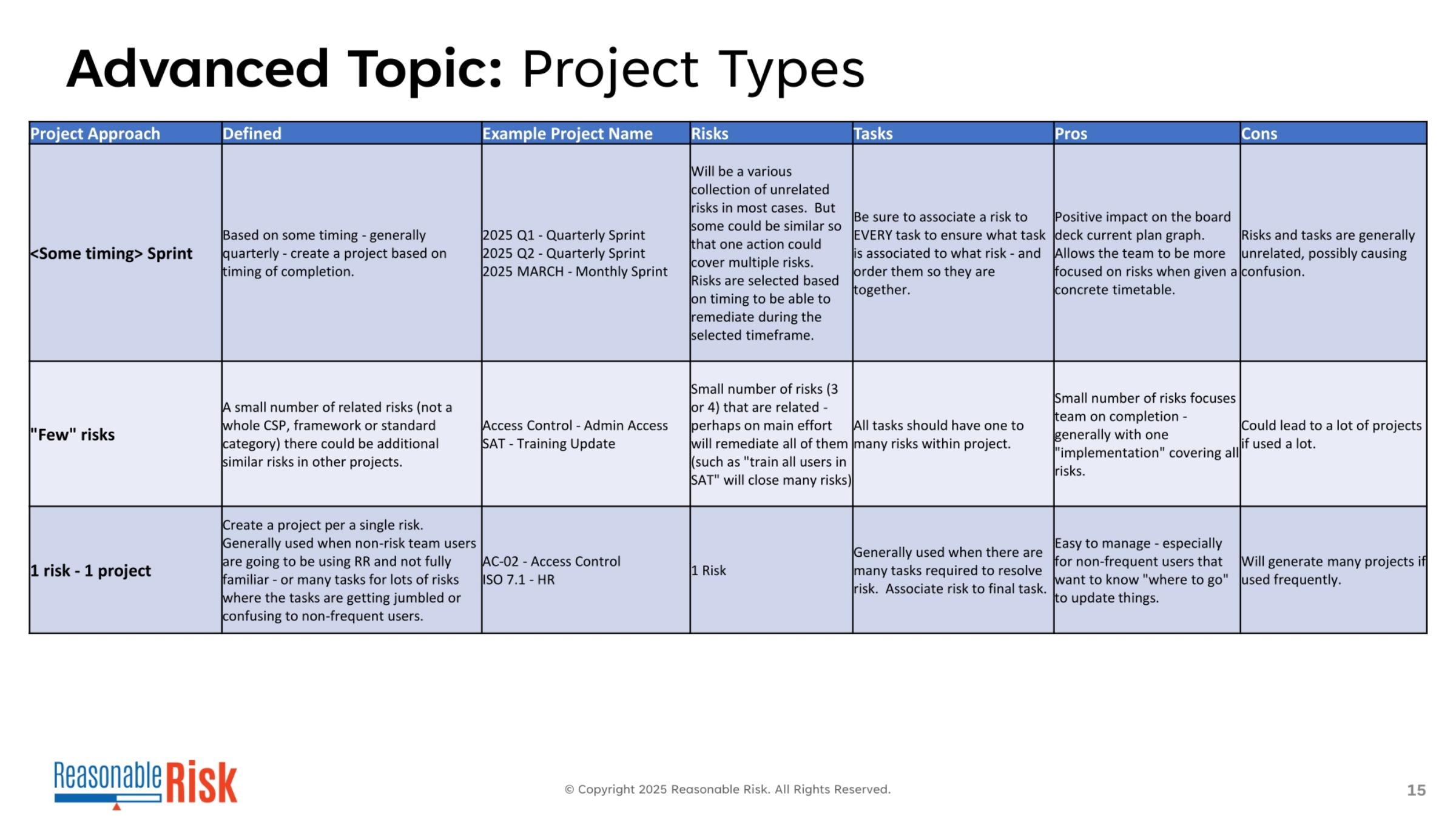 Advanced Project Types: Timing, Few Risks, One-to-One