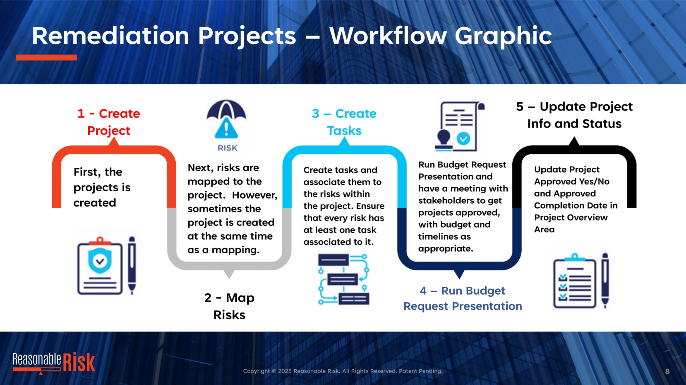 Remediation Projects Workflow: Creation and Approval