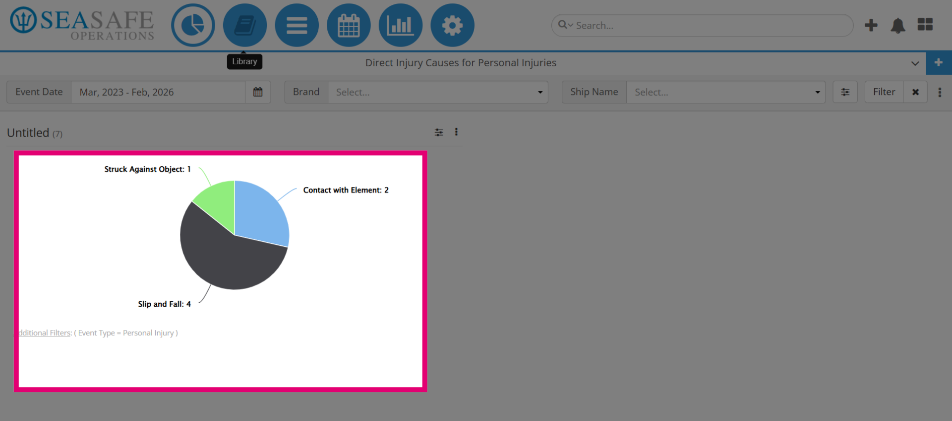 View Custom Dashboard
