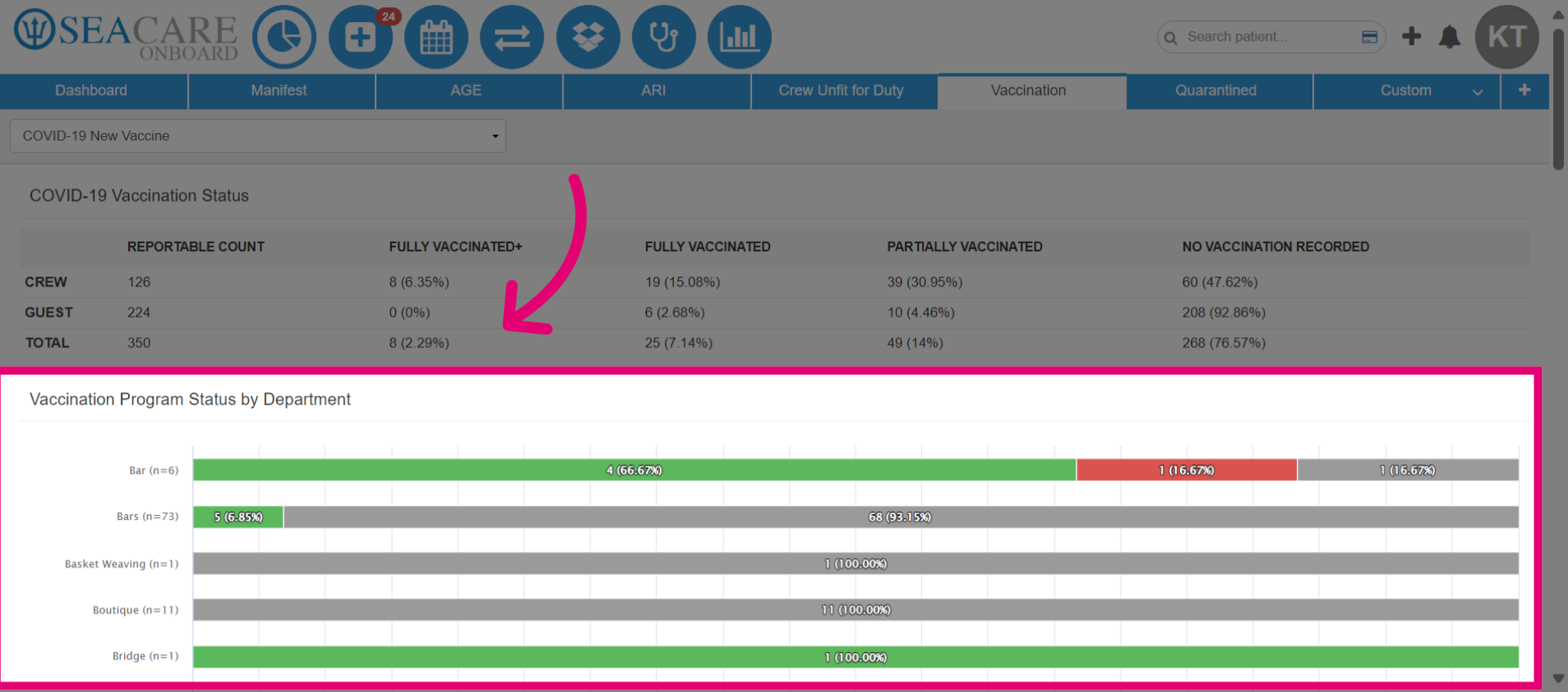 View Vaccination Program Status by Department