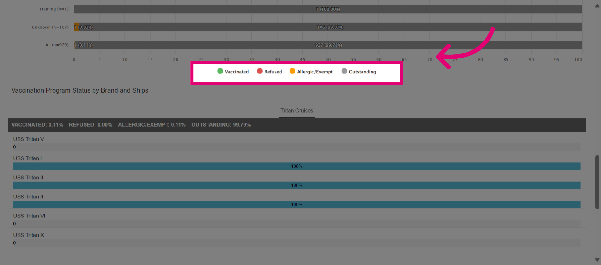 View the Vaccination Status legend