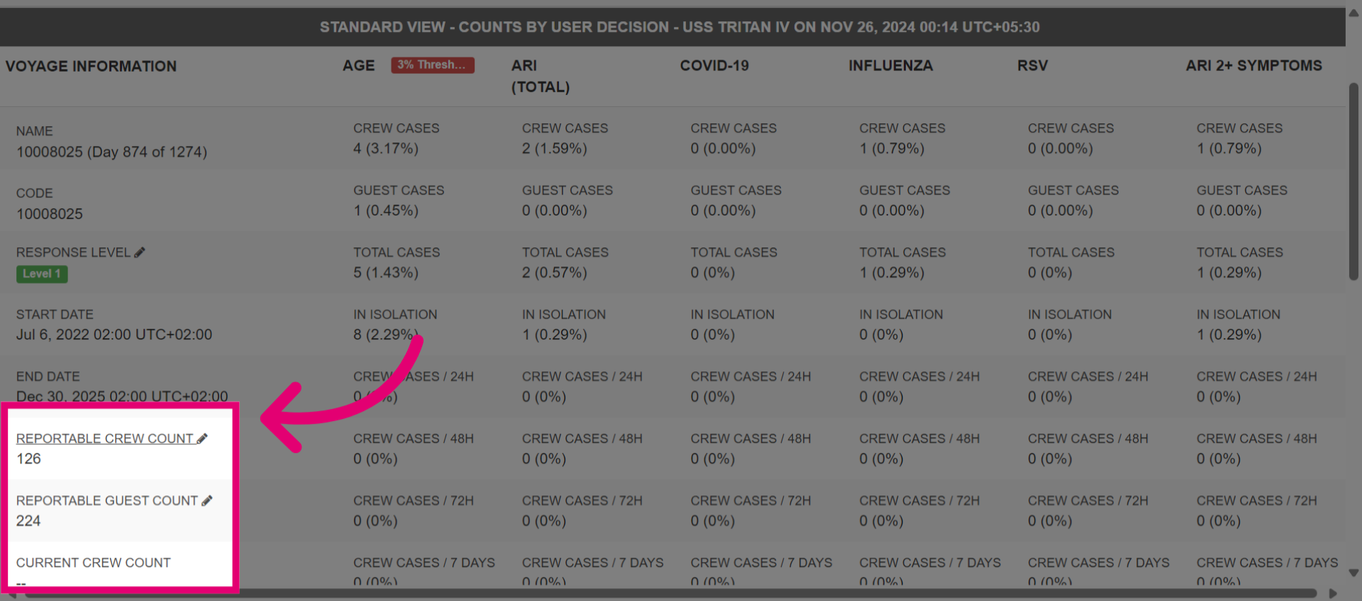 Access reportable crew and guest counts