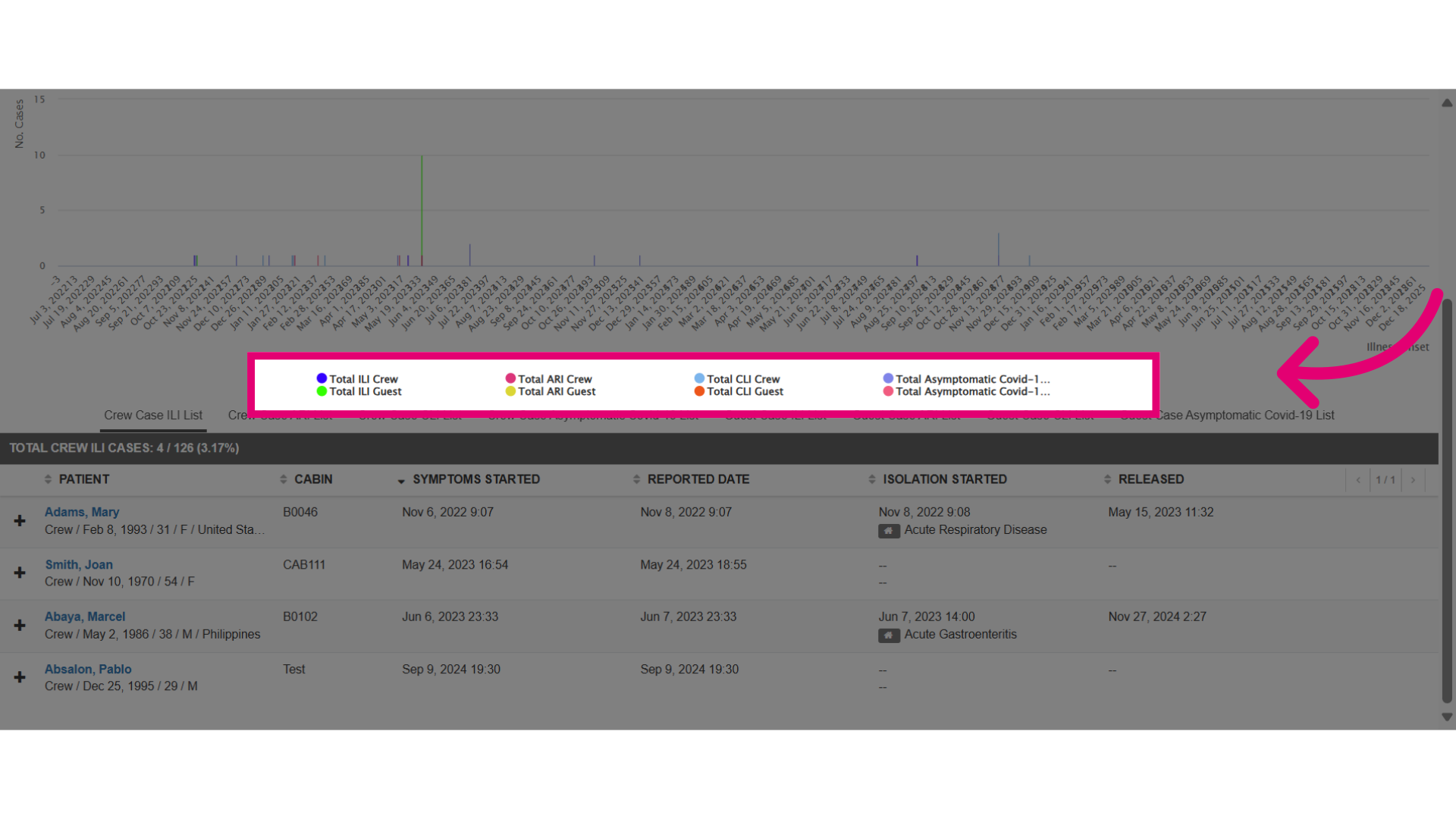 View Total Cases Data