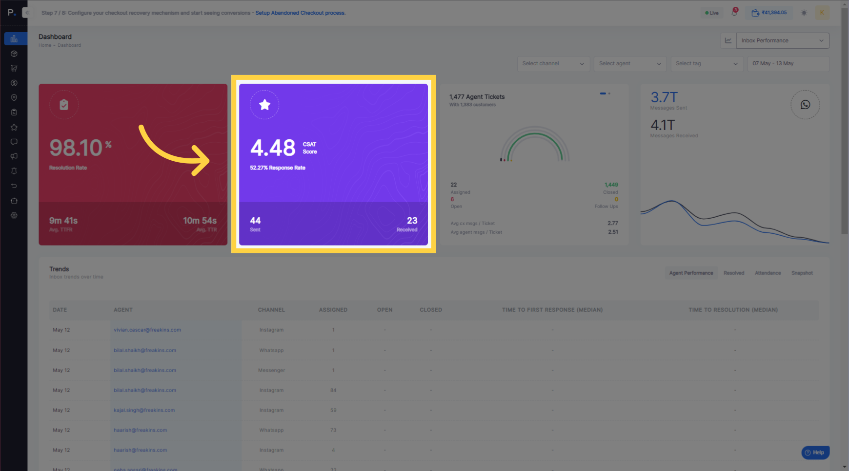 Click '4.48
          
            CSAT
            Score
                      
        
        
          52.27% Response Rate'