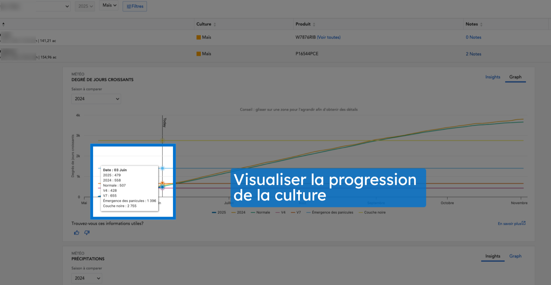Visualiser la progression de la culture