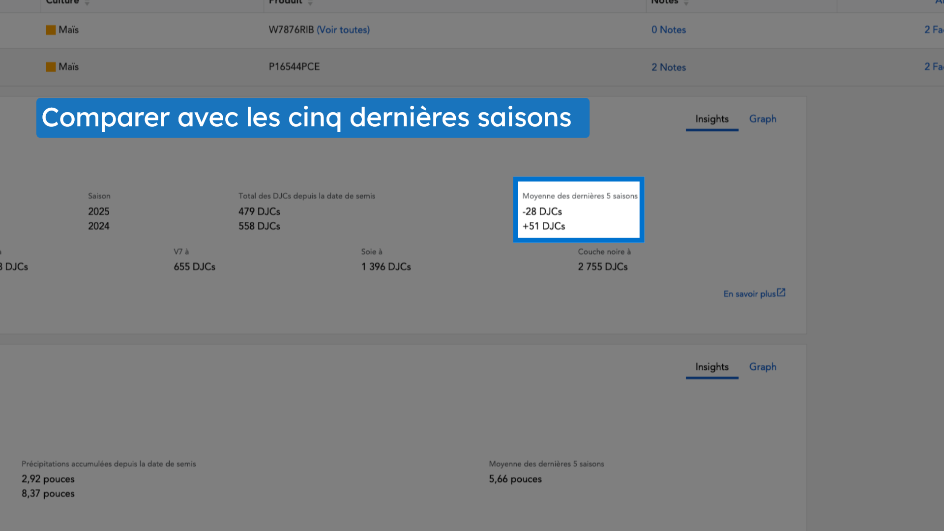Comparer avec les cinq dernières saisons