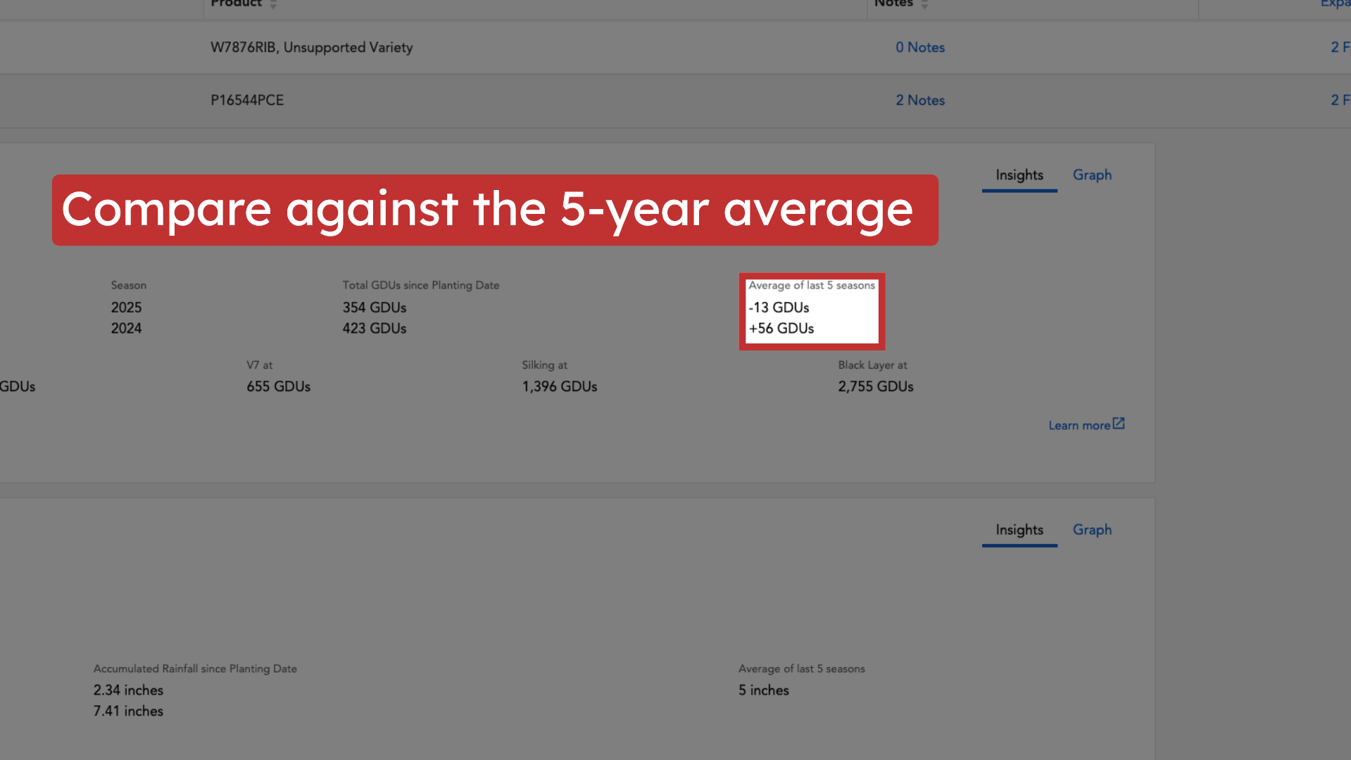 Compare against the 5-year average