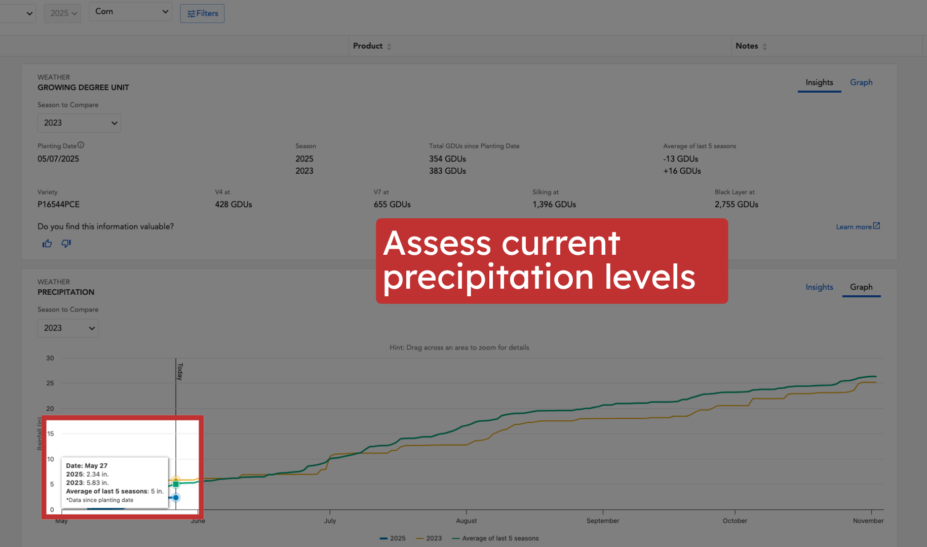 Assess current precipitation levels