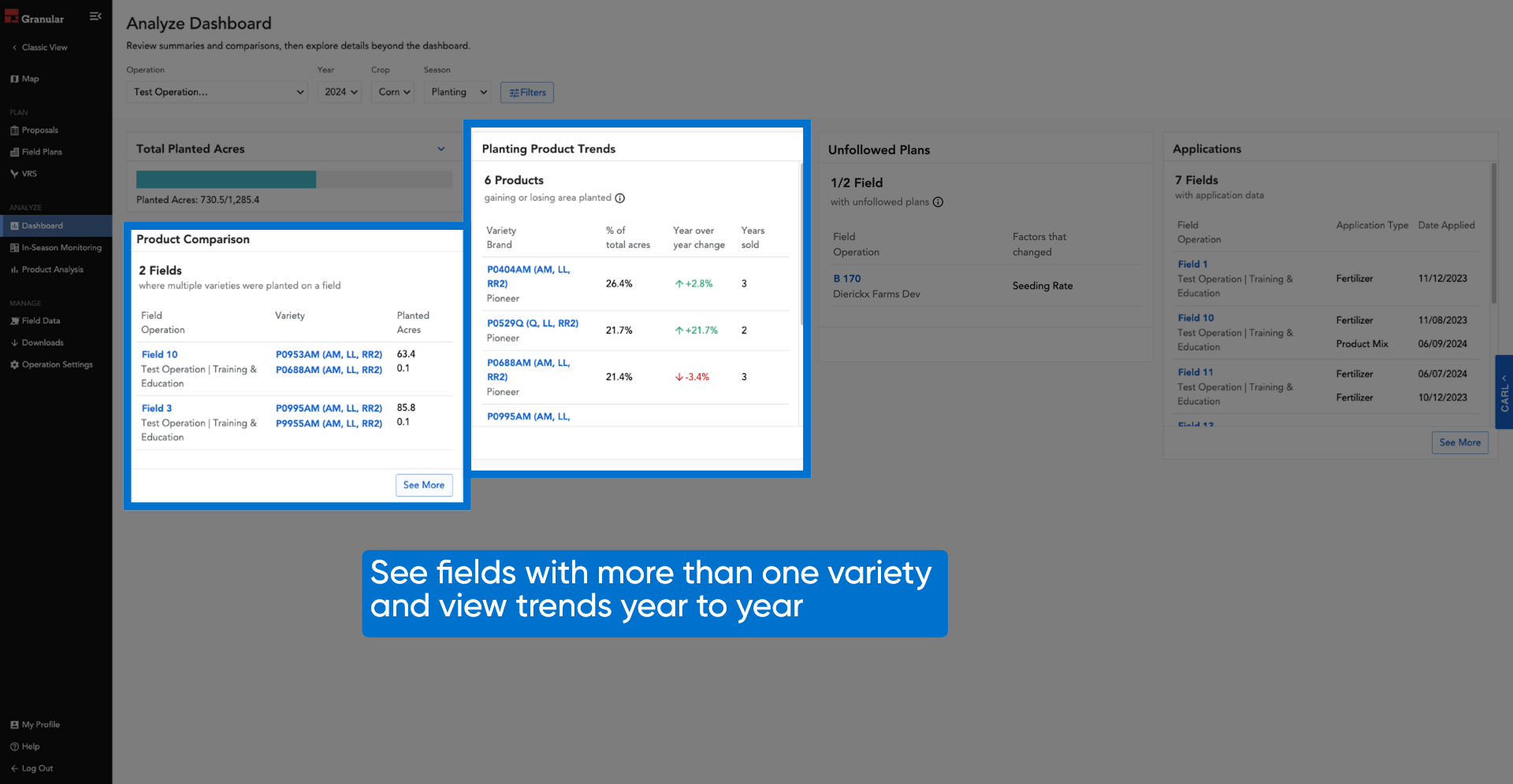 View fields, varieties, and trends