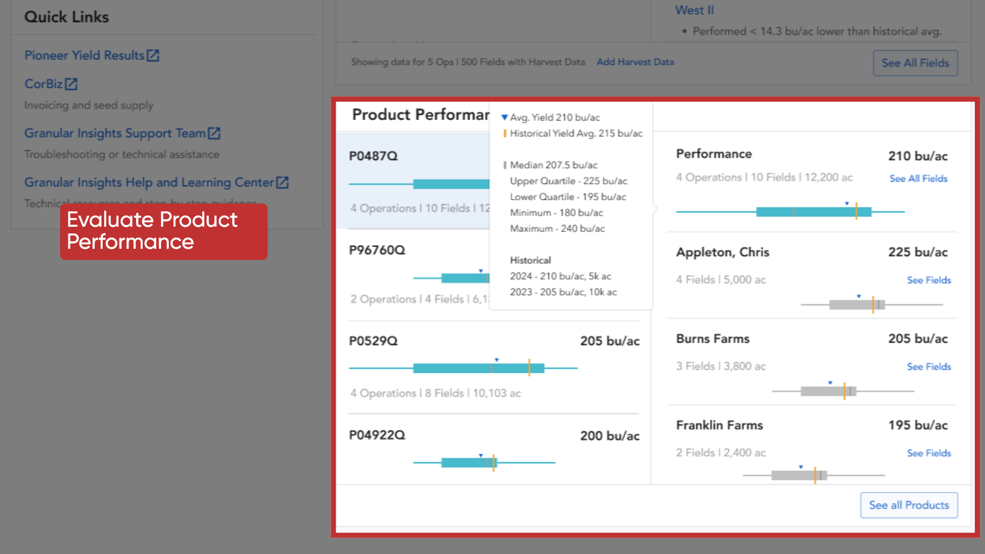 Evaluate Product Performance