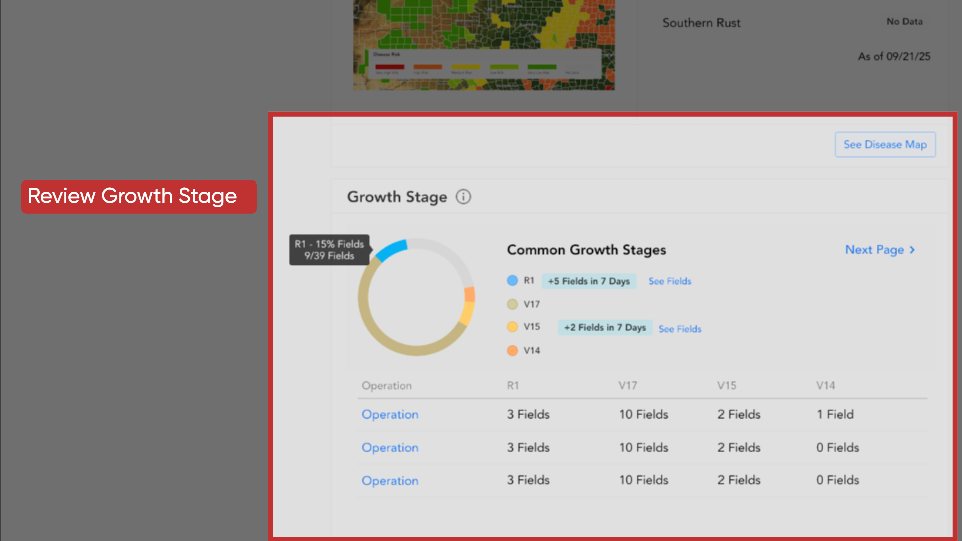 Review Growth Stages