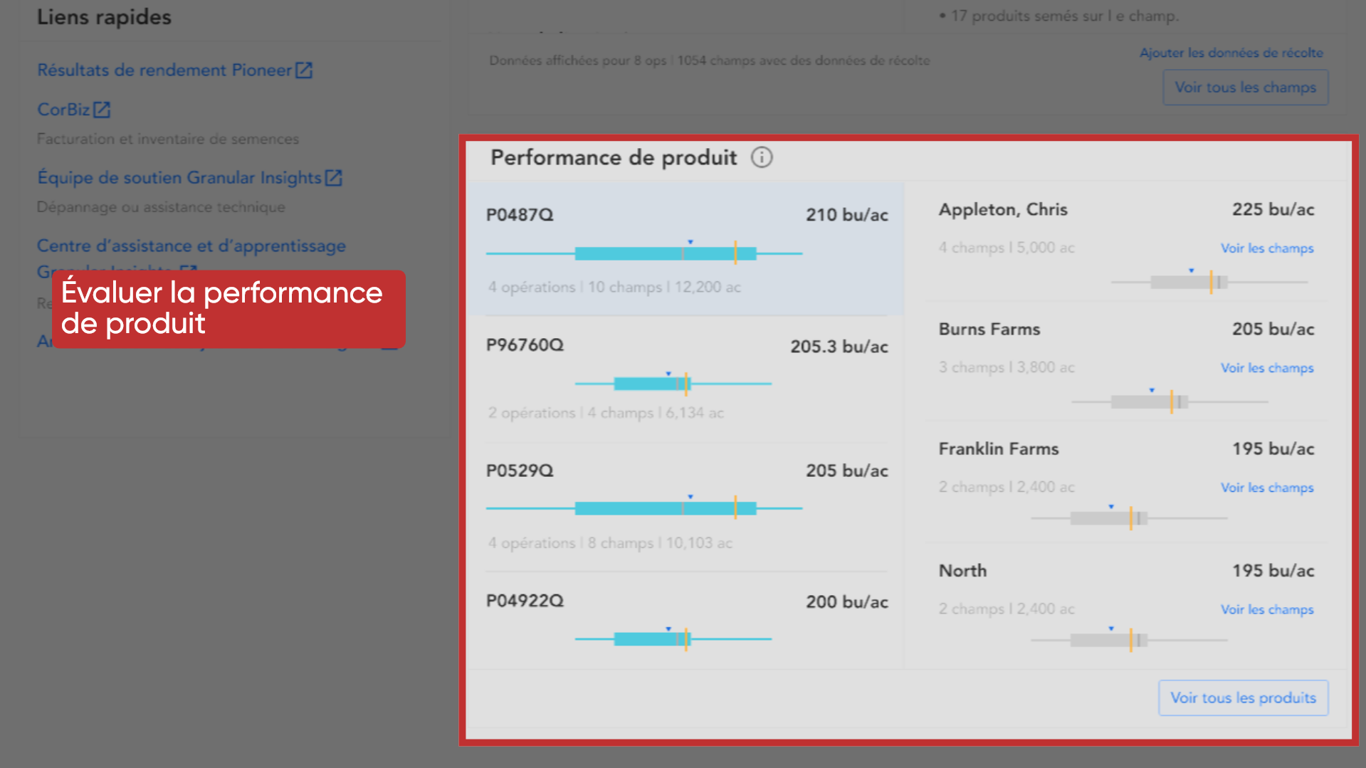 Évaluer la performance de produit