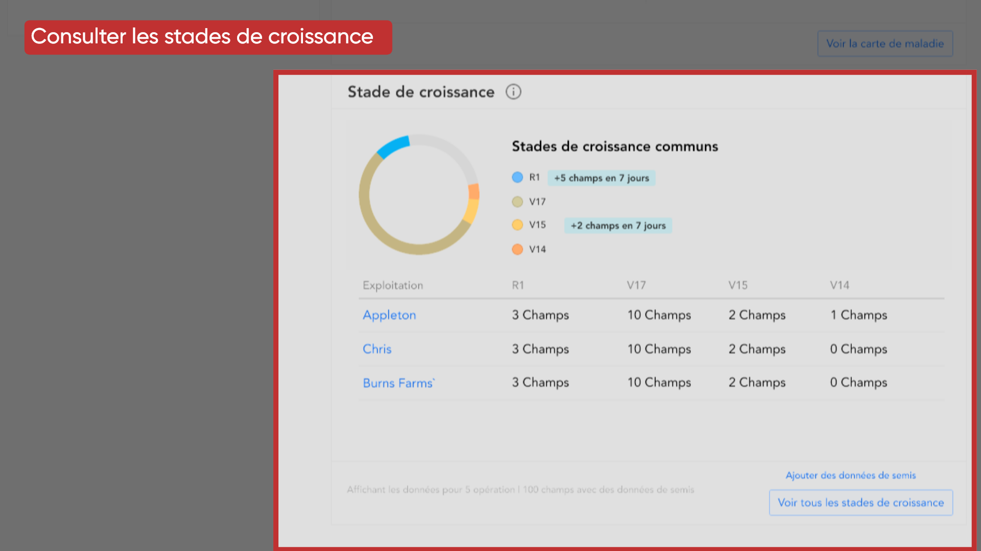 Consulter les stades de croissance