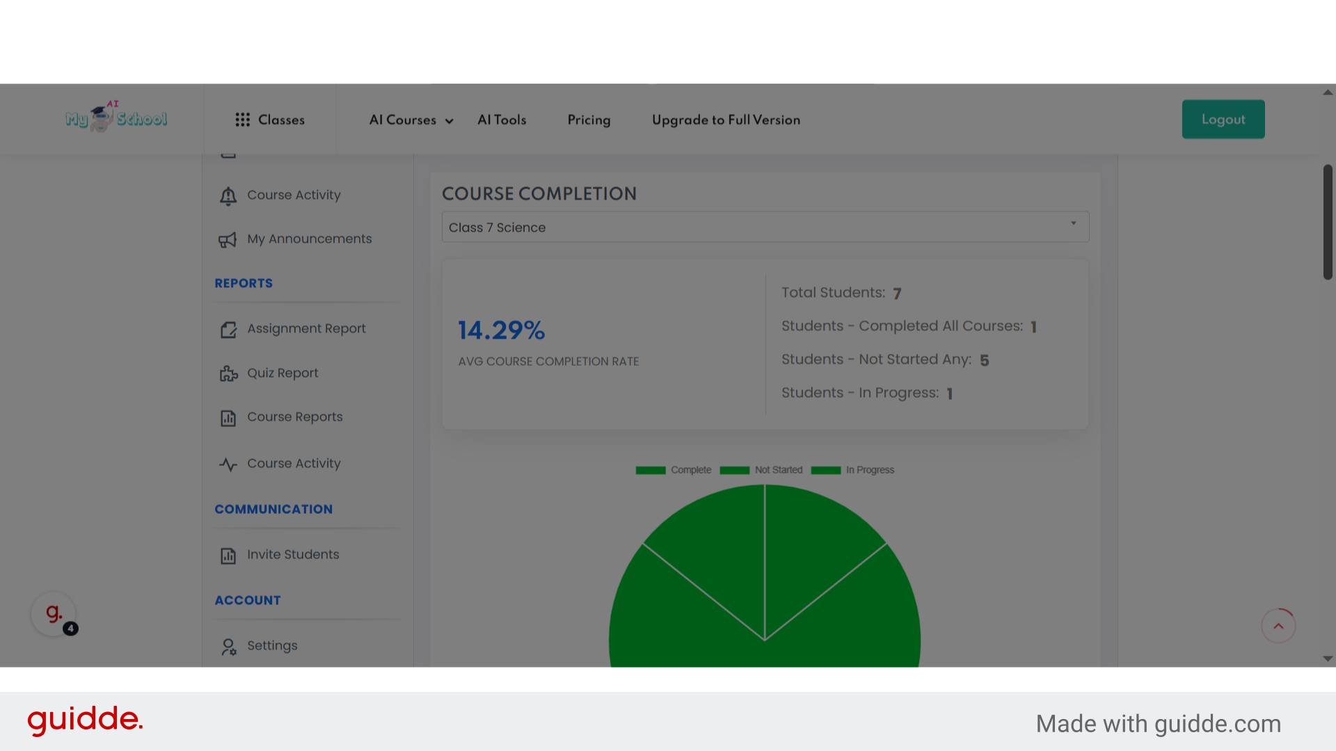 course insights of class 7 science