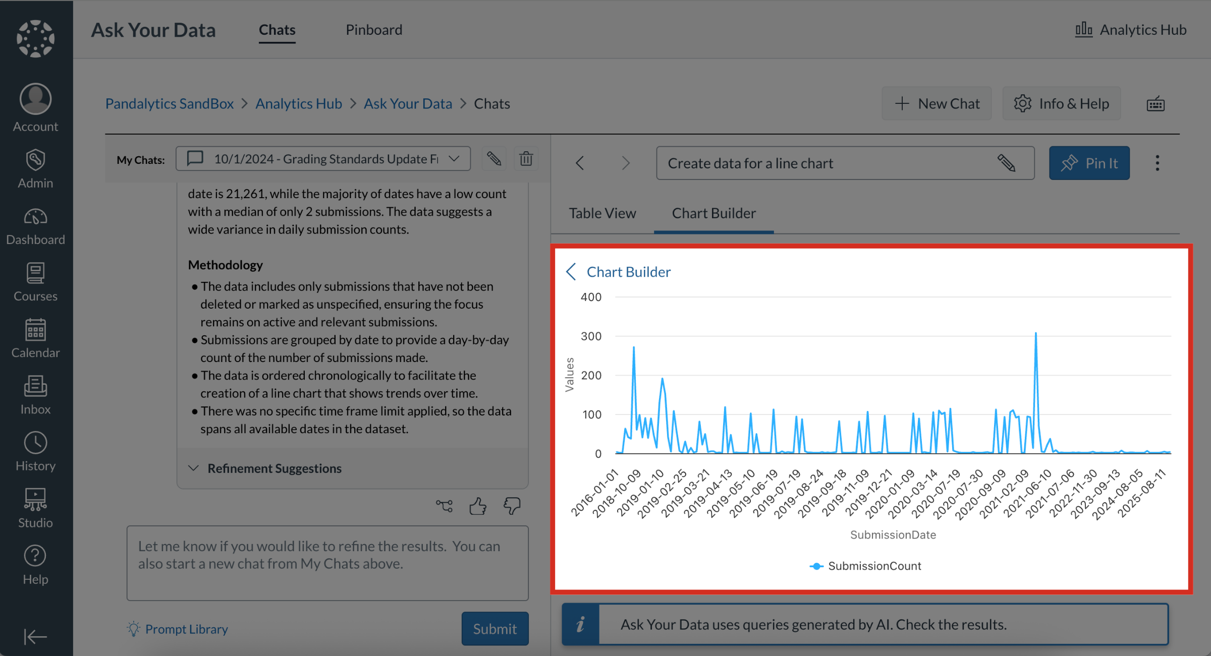 How do I create a chart from a results set in Ask Your Data ...