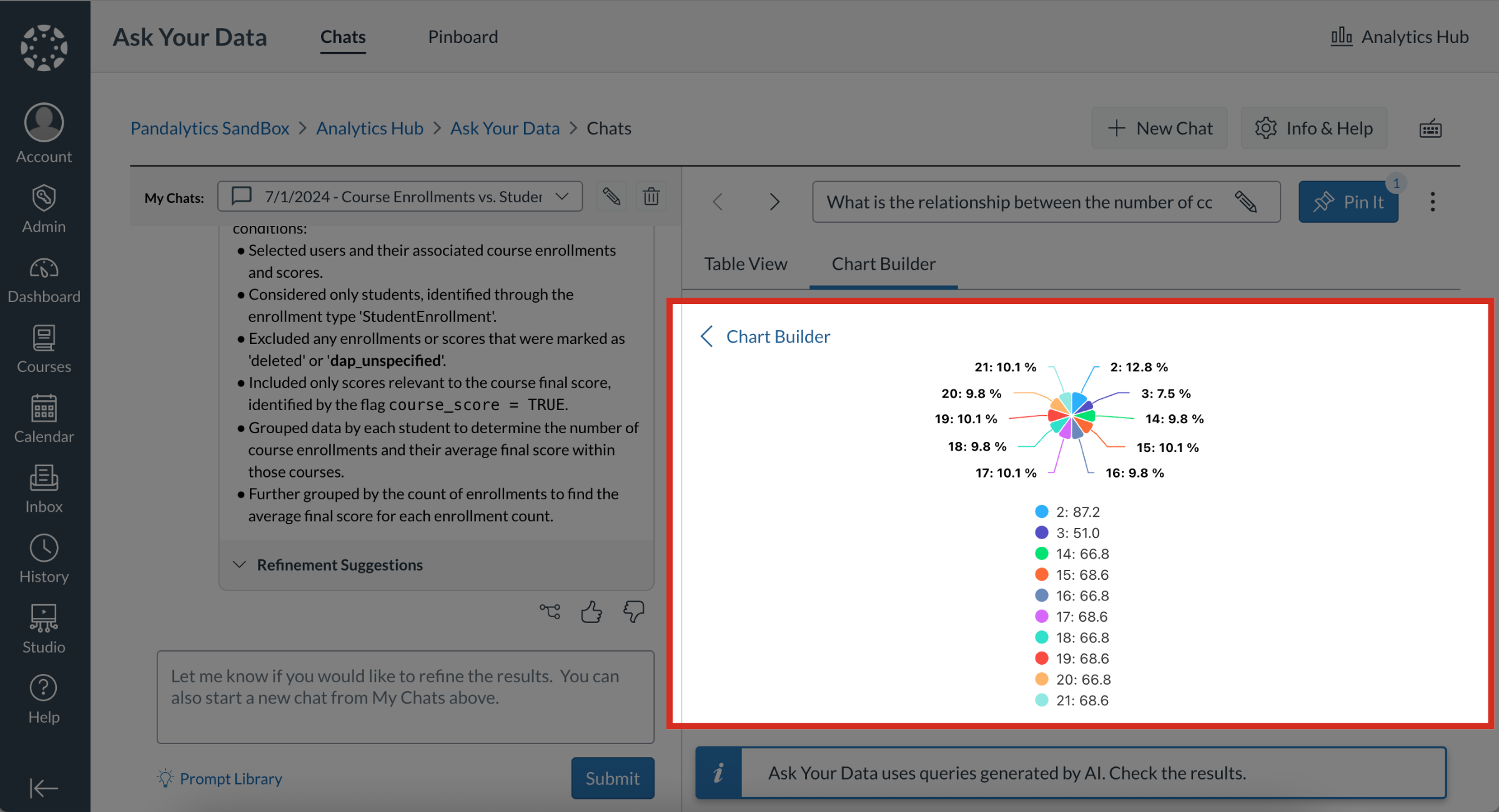 How do I create a chart from a results set in Ask Your Data ...