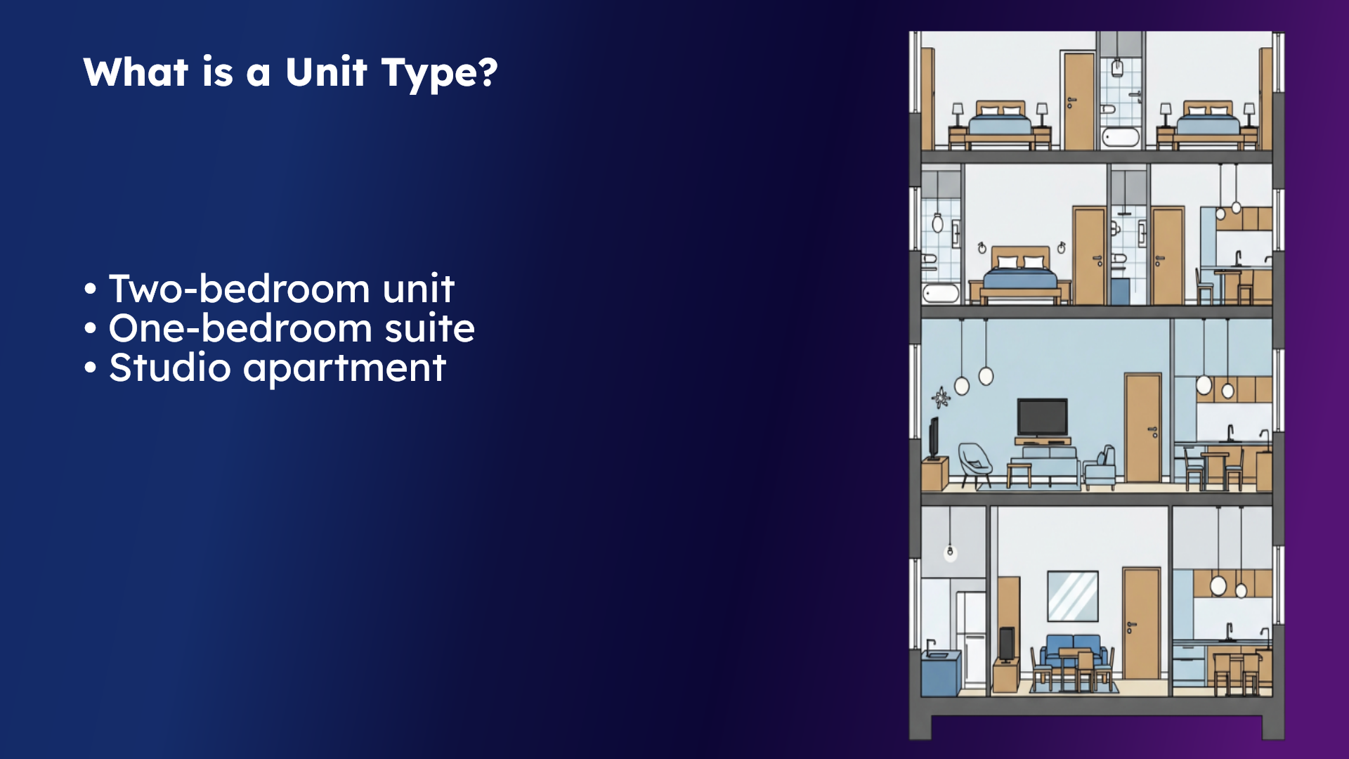 Unit Tenant Relationship between Property, Rental Type and Unit - Mi Property ...