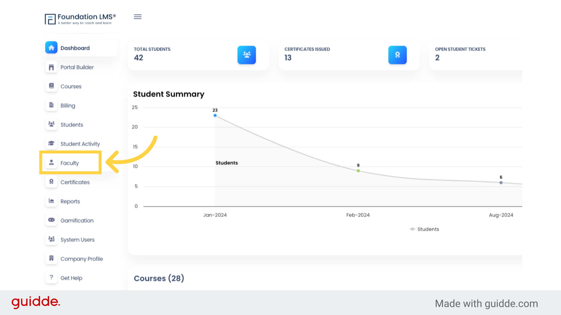 How to Manage Faculty - Foundation LMS