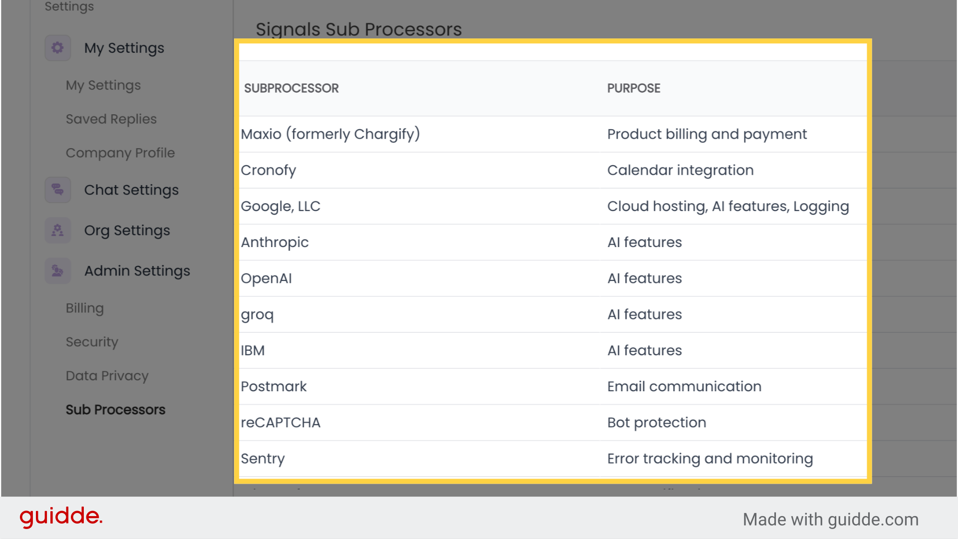 Sub Processor Document Example Subprocessors - Signals Help Docs