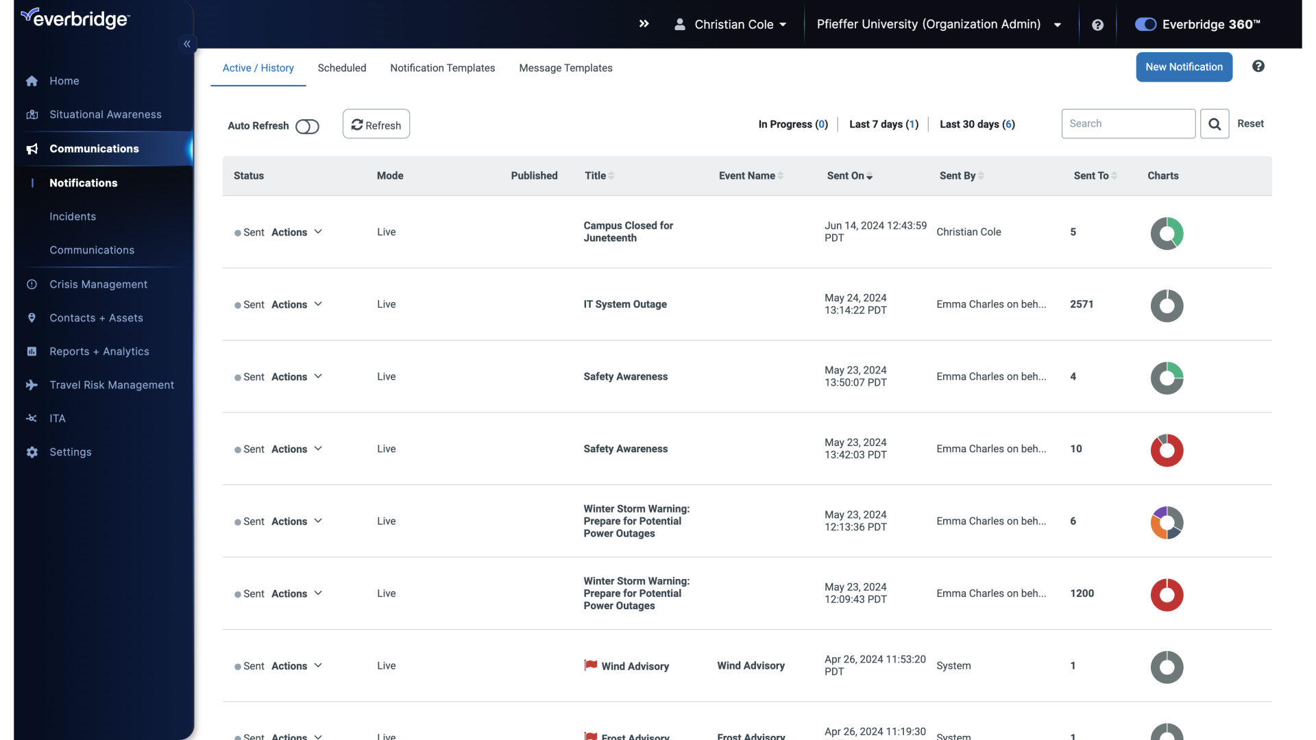 ebs-analyzing-notification-delivery-details-in-everbridge-suite